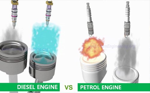 Types of Engine